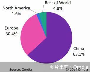 九游会J9并领有全球95%以上的充电接口装配基数-九游娱乐(中国)有限公司-官方网站