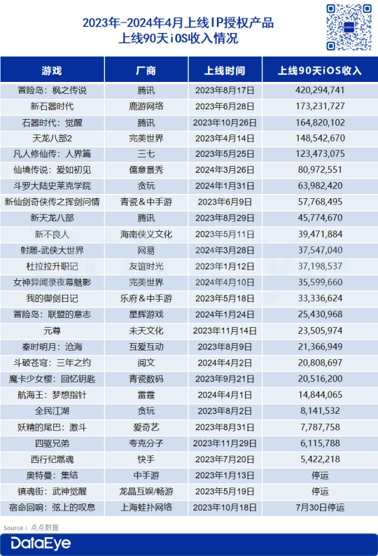 j9九游会官方IP游戏成为不少国内厂商在积淀不足的情况下-九游娱乐(中国)有限公司-官方网站