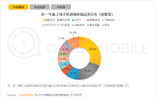 暴死！暴死！暴死！别再作念IP换皮游戏了！