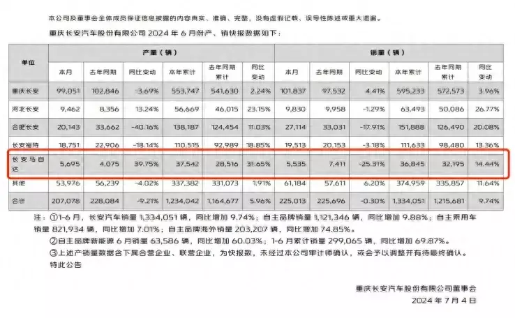 九游娱乐(中国)有限公司-官方网站同比增长14.44%-九游娱乐(中国)有限公司-官方网站